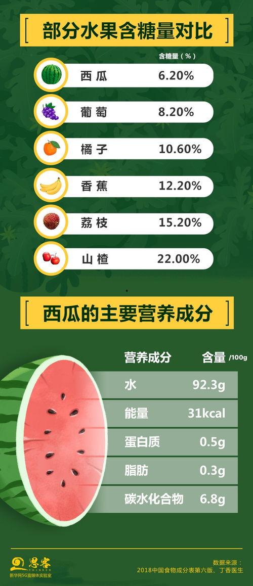 娱乐吃瓜账号怎么做的,如何轻松成为热门话题制造者